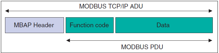 PDU modbus.png